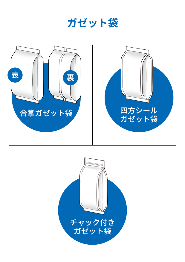 ガゼット袋